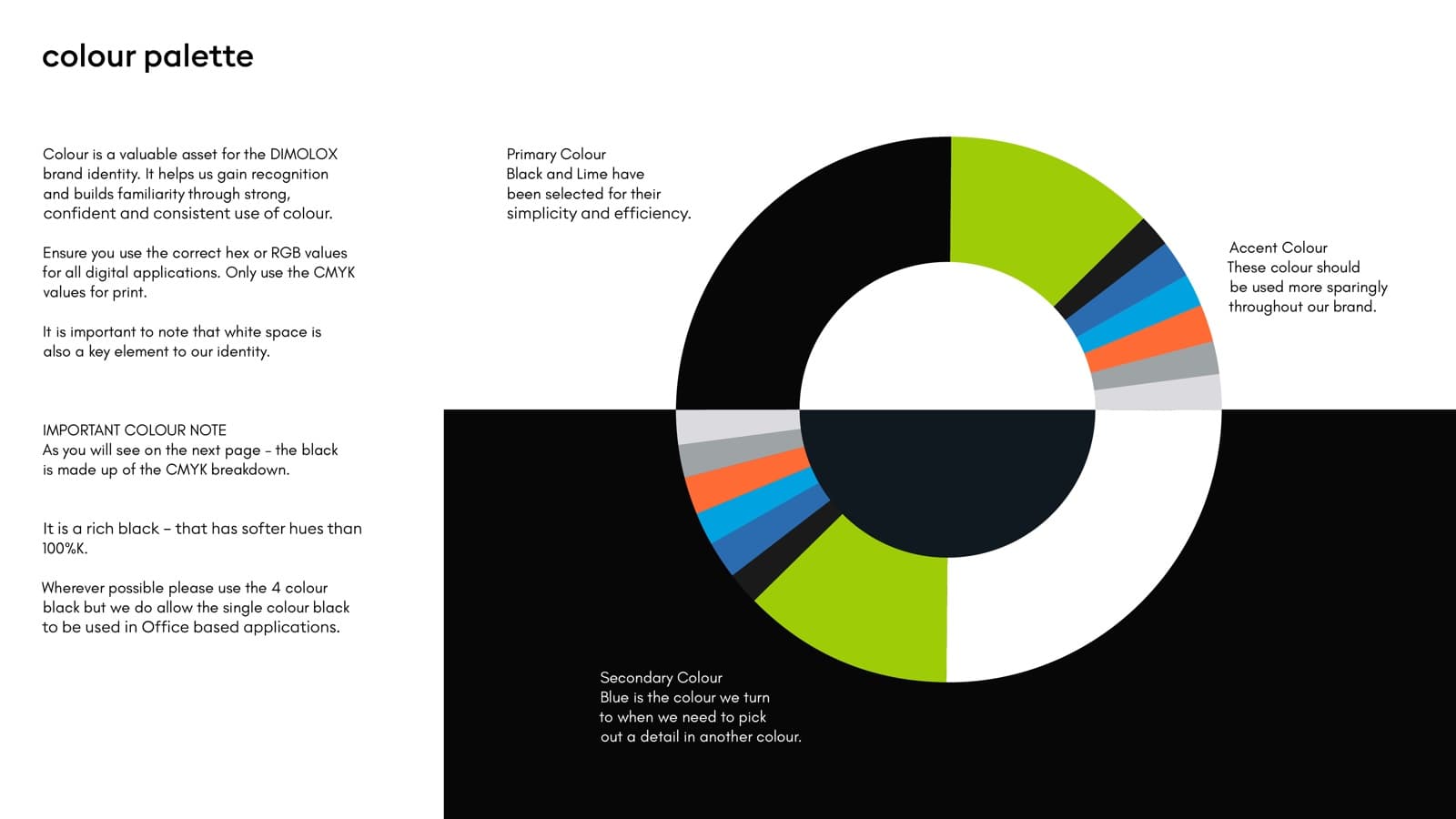Dimolox colour palette spread from the brand guideline